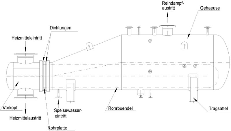 Reindampferzeuger für die Industrie