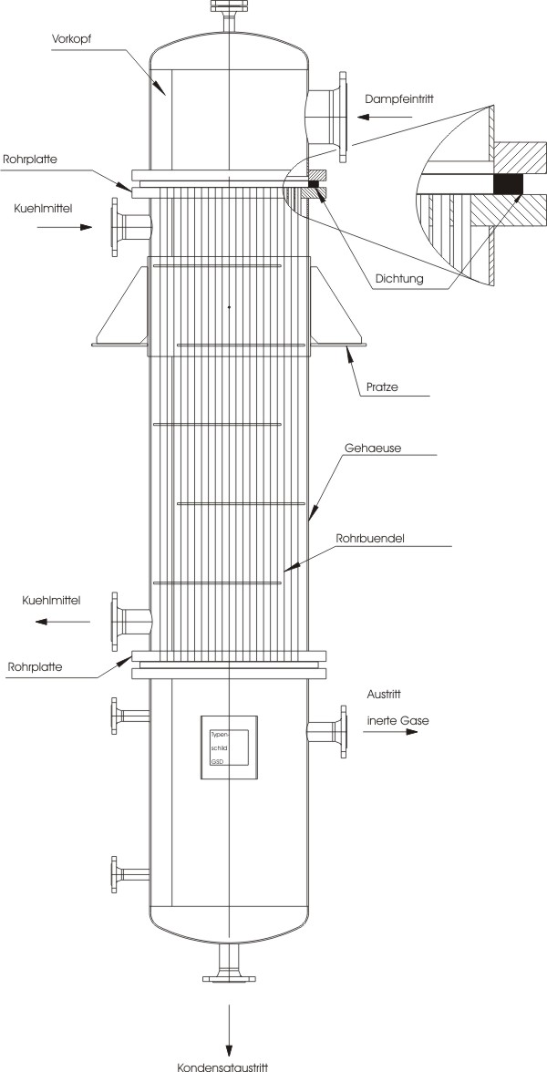 Kondensatanstau und Regulierung - GSD Wärmetechnik